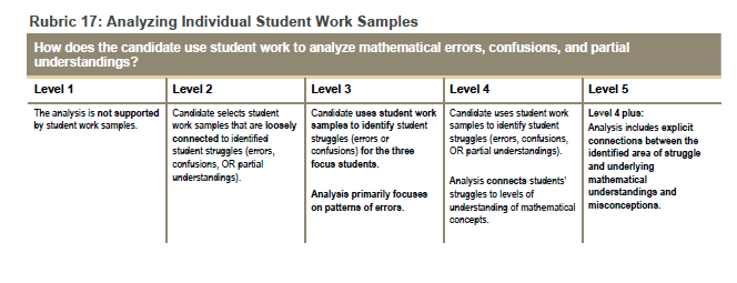rubric 17